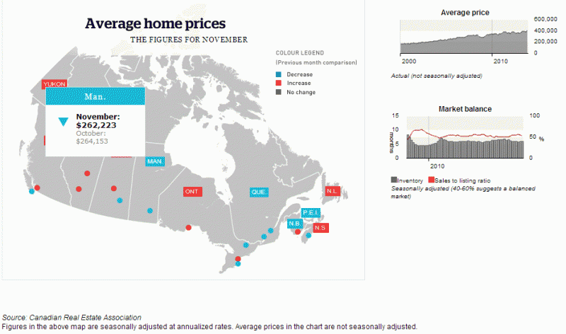 AverageHomePricesCanada2013.gif