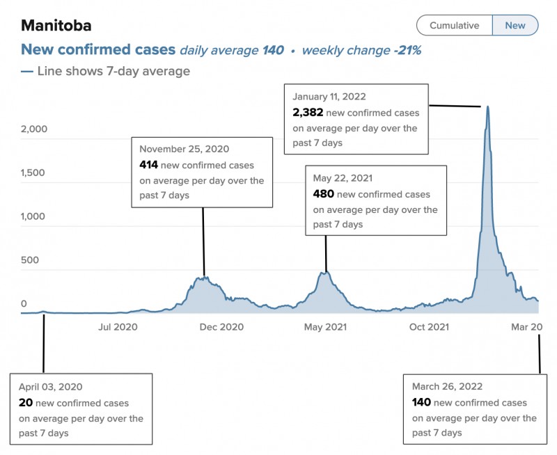 Manitoba_COVID_Cases_2020-2022.jpg