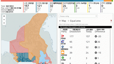 도표로 보는 2019년 캐나다 연방선거 결과