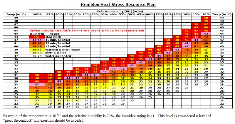 843616978_83cd6335_humidex_table.jpg